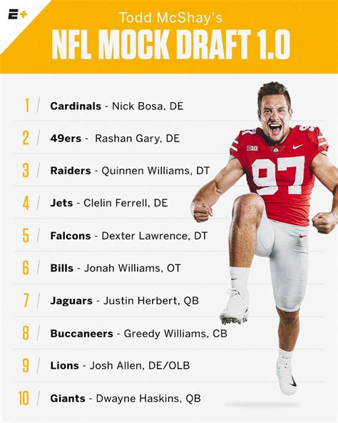 Where do the 5 Texas Longhorns fall in ESPN's full mock NFL Draft?